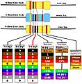 Click image for larger version

Name:	resistor-color-code-all.jpg
Views:	172
Size:	43.6 KB
ID:	2169616