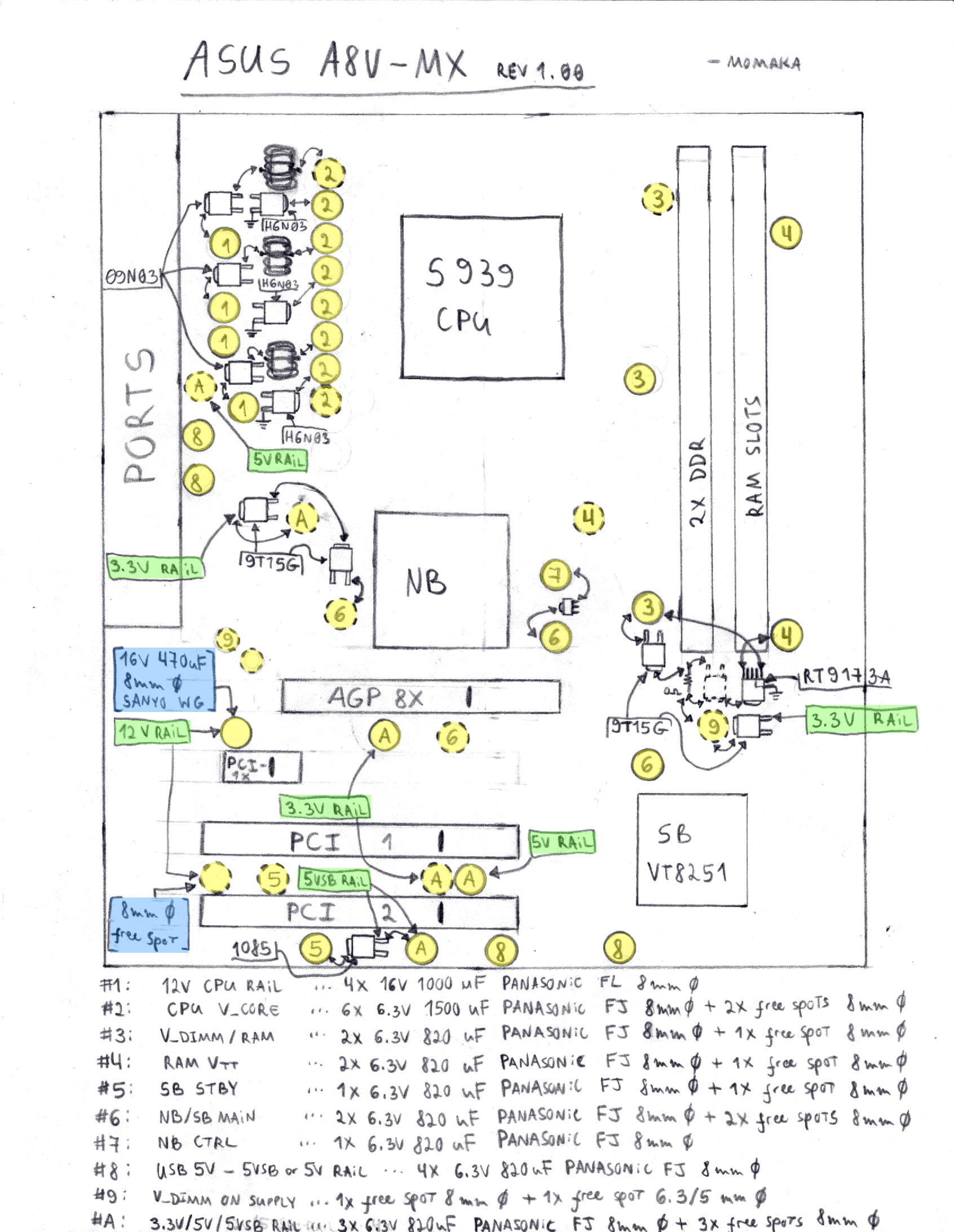 ASUS A8V-MX cap diagram and some experiments - Badcaps